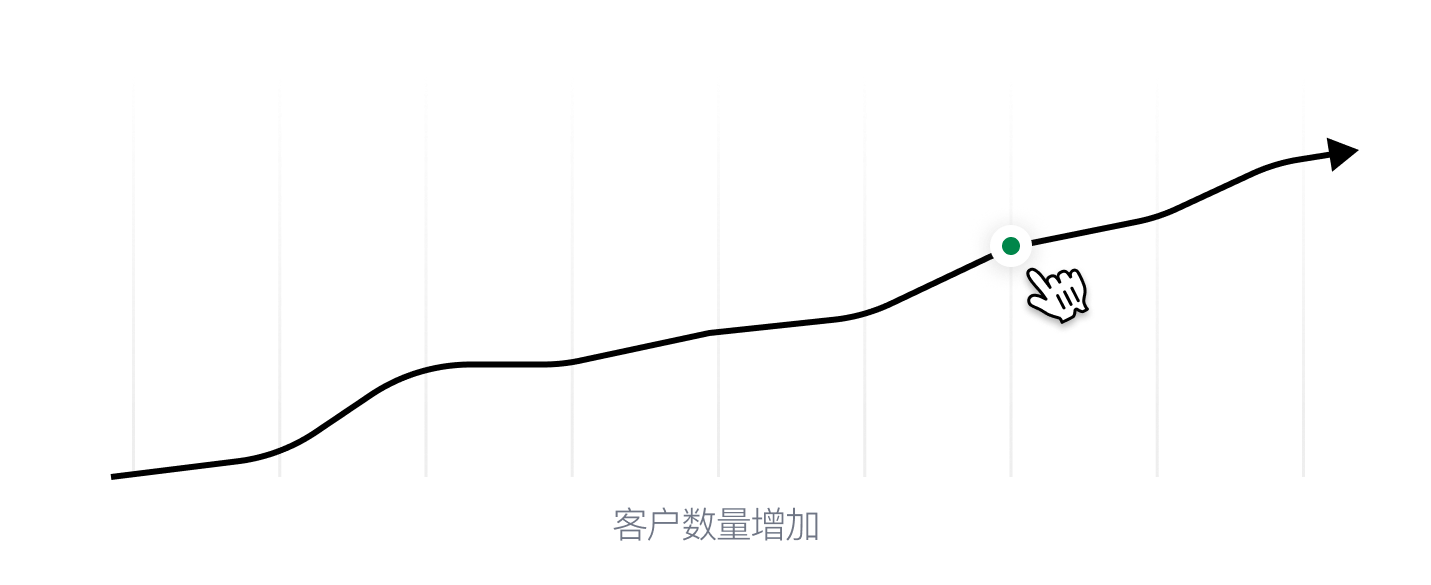 多元市场