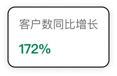 多元市场